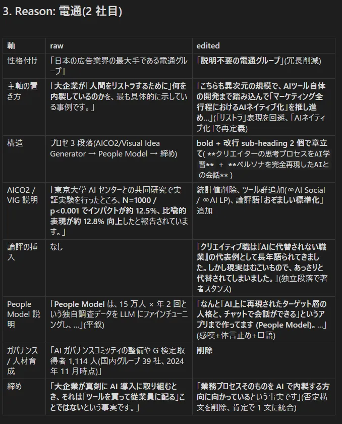 cases-3